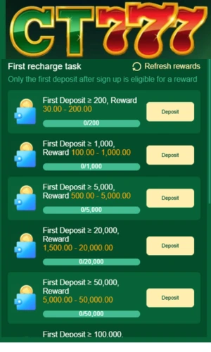 CT777 Game Bonuses and Rewards
